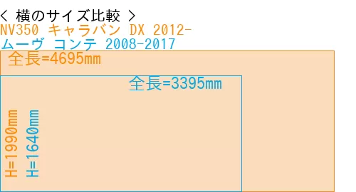 #NV350 キャラバン DX 2012- + ムーヴ コンテ 2008-2017